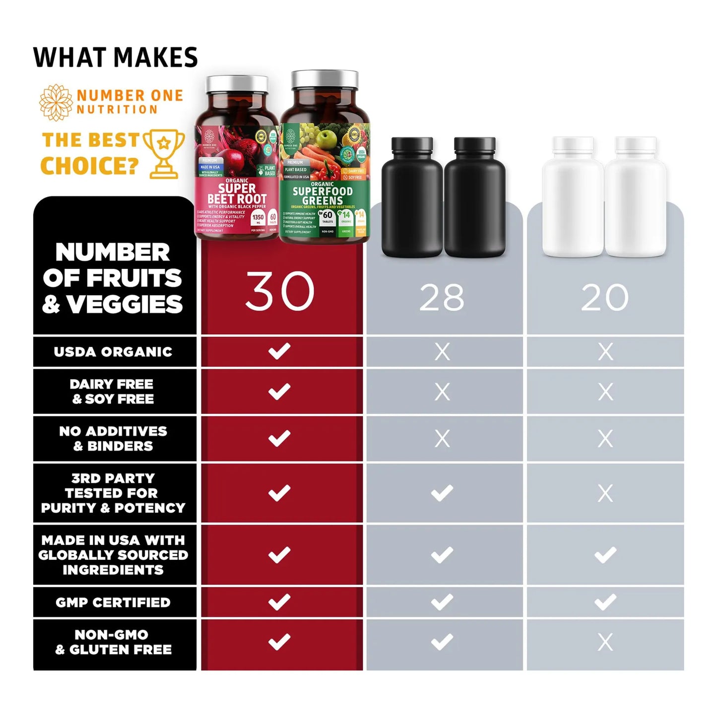N1N Premium Organic Superfood Greens And Beet Root Tablets 120 Tabletas Para Inmunidad Y Energía