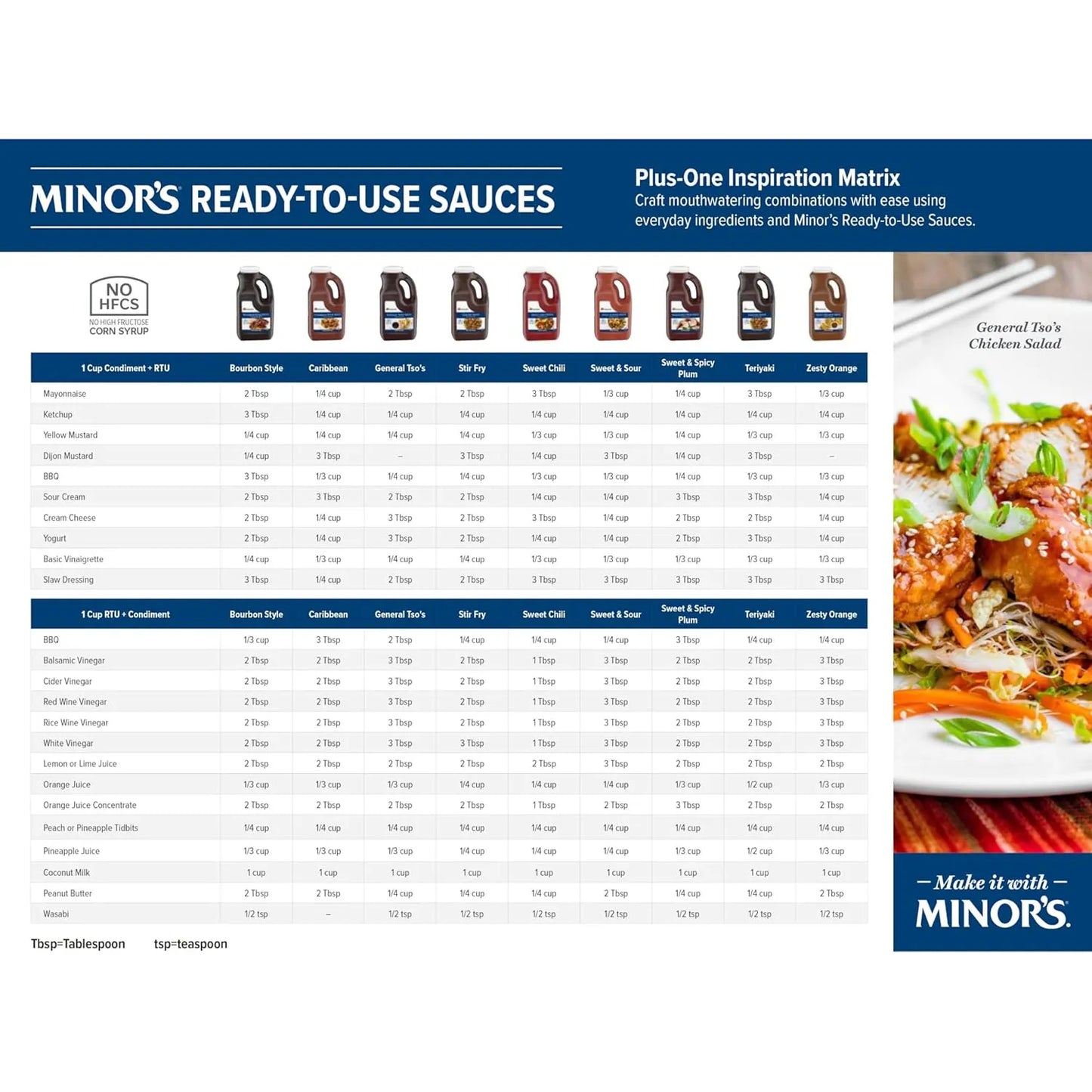Salsa Minor 2.24 Kg Sabor Intenso Para Todo Tipo De Platos