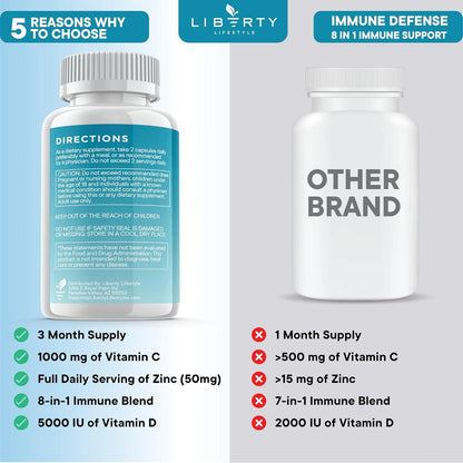 Defensa Inmunológica 8 En 1 Vitaminas Zinc 50 Mg Vitamina C Saúco D3