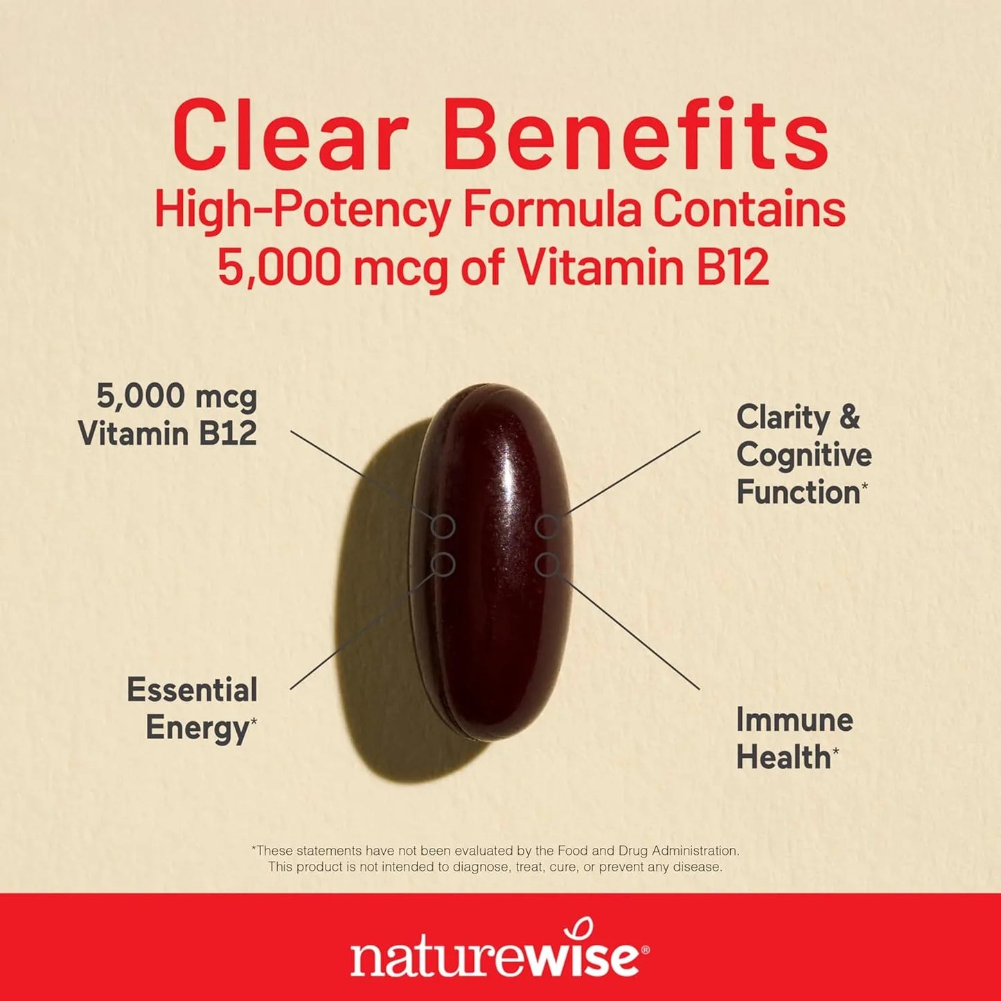 Vitamina B12 5000 Mcg Extra Potente Energia Y Claridad Mental Naturewise