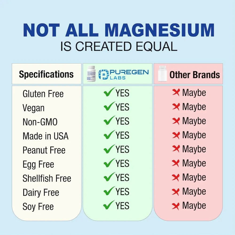Puregen Labs Complejo Triple Magnesio 300mg Glicinato Malato Citrato 240 Capsulas Vegetales Alta Absorcion