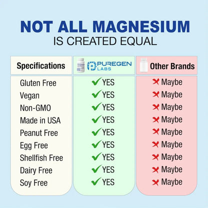 Puregen Labs Complejo Triple Magnesio 300mg Glicinato Malato Citrato 240 Capsulas Vegetales Alta Absorcion
