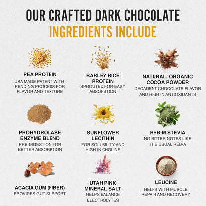 Proteina Vegetal Chocolate Negro 200g Sabor Intenso Recuperacion Muscular