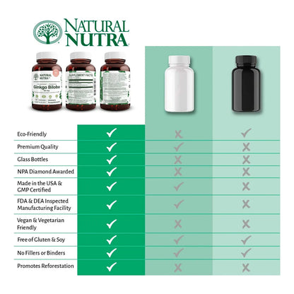 Ginkgo Biloba 60 Cápsulas Mejora Memoria Concentración Y Función Cerebral Vegano Sin Gluten