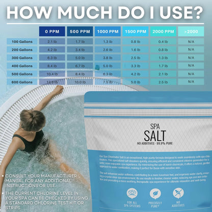 Sal De Spa Para Bañera Hidromasaje Sistema Agua Salada Gener Ultra Pura 5 Libras