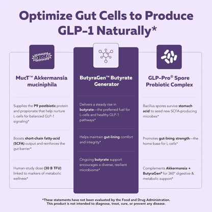Probiótico Posbiótico Akkermansia Apoyo Glp1 Salud Metabólico GLP-Pro 30 Cápsulas