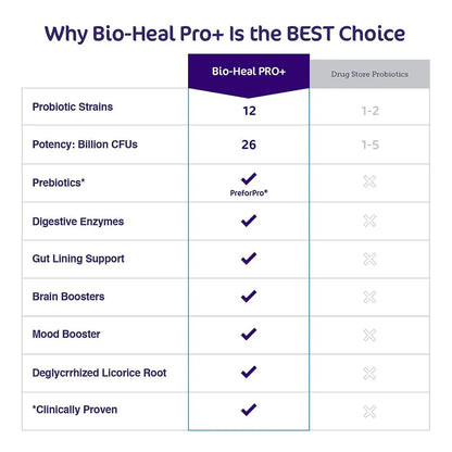 Bio Heal Pro Polvo Probiotico 6 En 1 Salud Intestinal Familiar 30 Dias