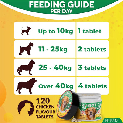 Tabletas Probióticas Y Prebióticas Para Perros Sabor Pollo Salud Intestinal