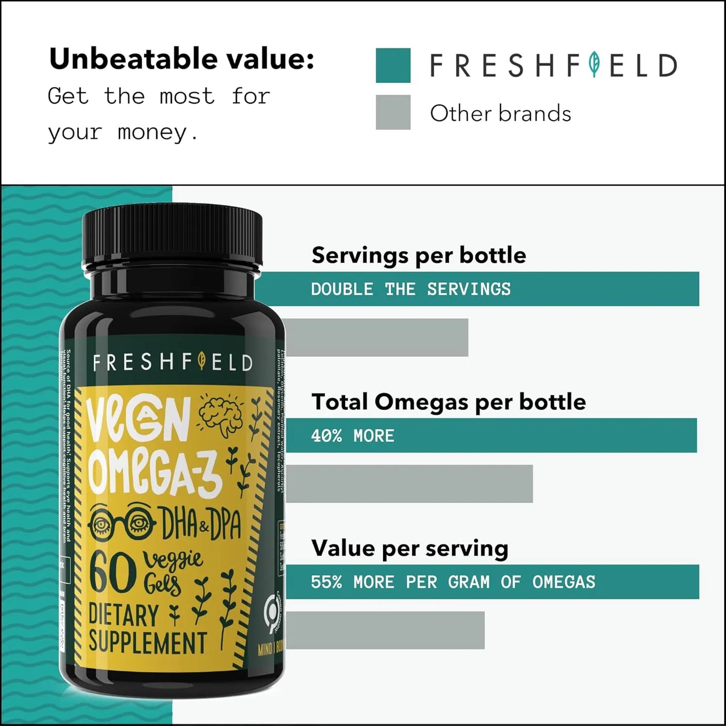 Aceite Omega 3 DHA Vegano Premium Botella Compostable 220mg Por Capsula Suministro 6 Meses