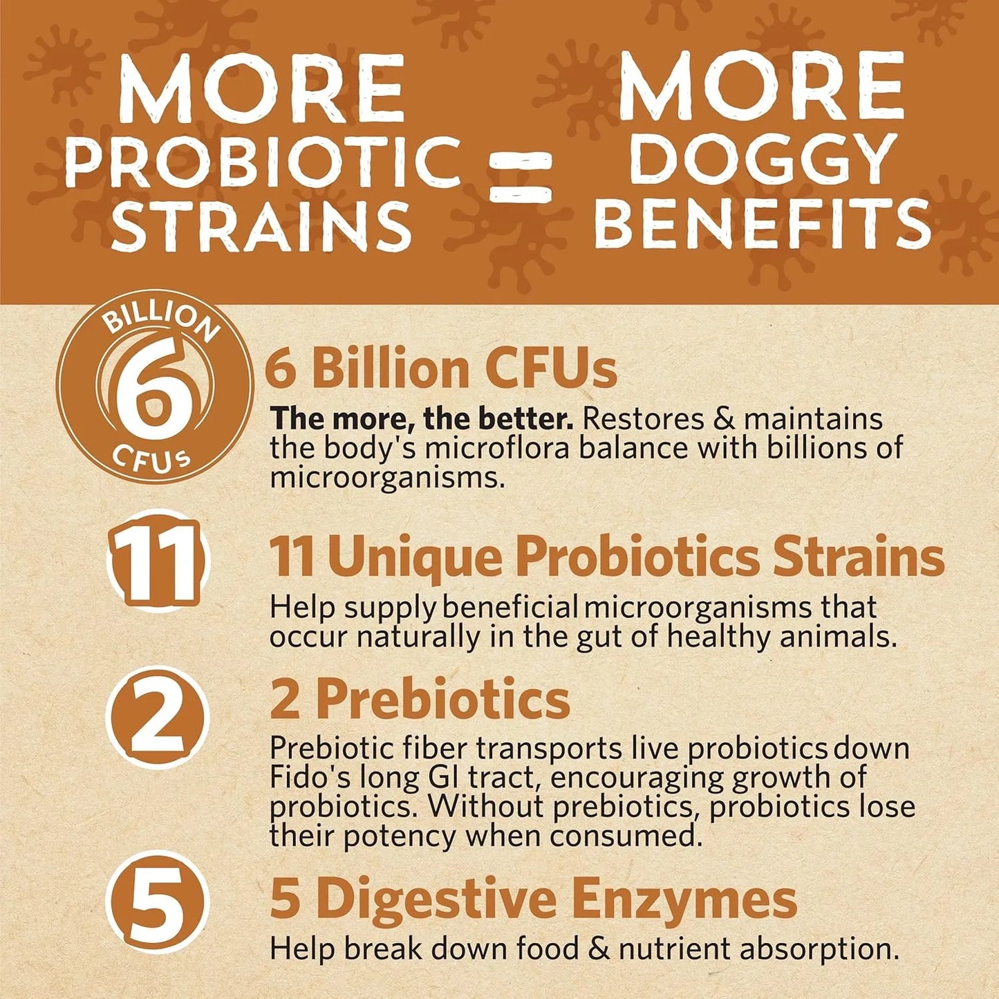 Probiótico Intestinal Para Perros Medianos 6 Mil Millones Uf Fidobiotics Good Guts Suplemento Digestivo