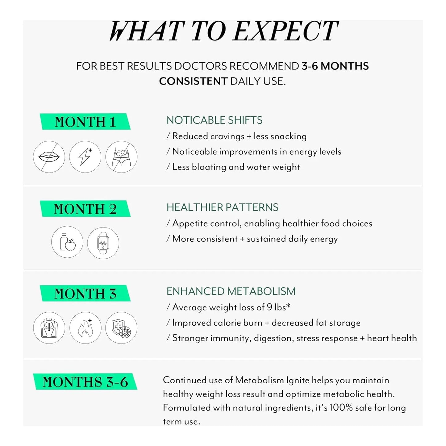 Veracity Metabolism Ignite Suplemento Natural GLP 1 Controla Hambre Quema Grasa