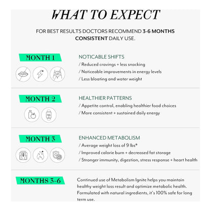 Veracity Metabolism Ignite Suplemento Natural GLP 1 Controla Hambre Quema Grasa