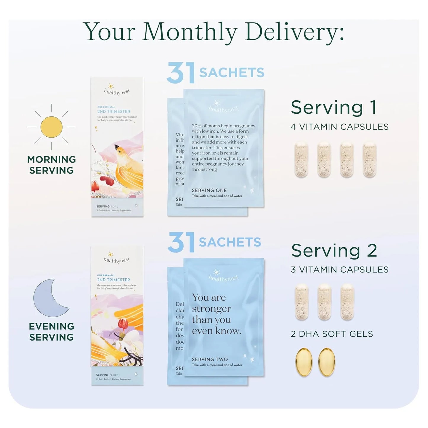 Vitamina Prenatal Segundo Trimestre HealthyNest Desarrollo Cerebral Fetal