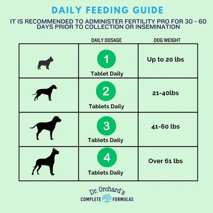 Fertility Pro Para Perros 120 Unidades Suplemento Fertilidad Veterinario