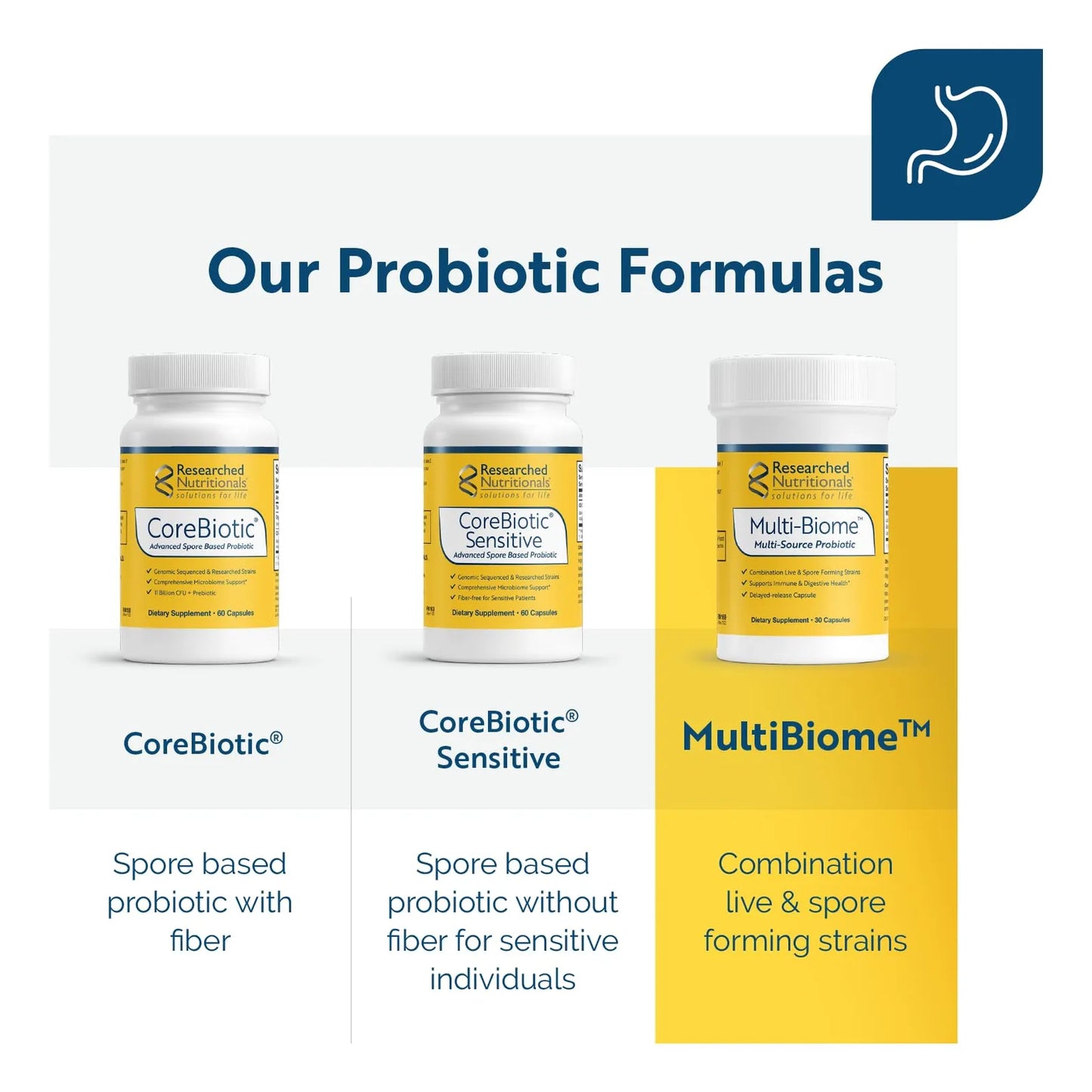 Probióticos Multibioma Para Salud Digestiva E Inmunológica Cepas Vivas Y Esporas