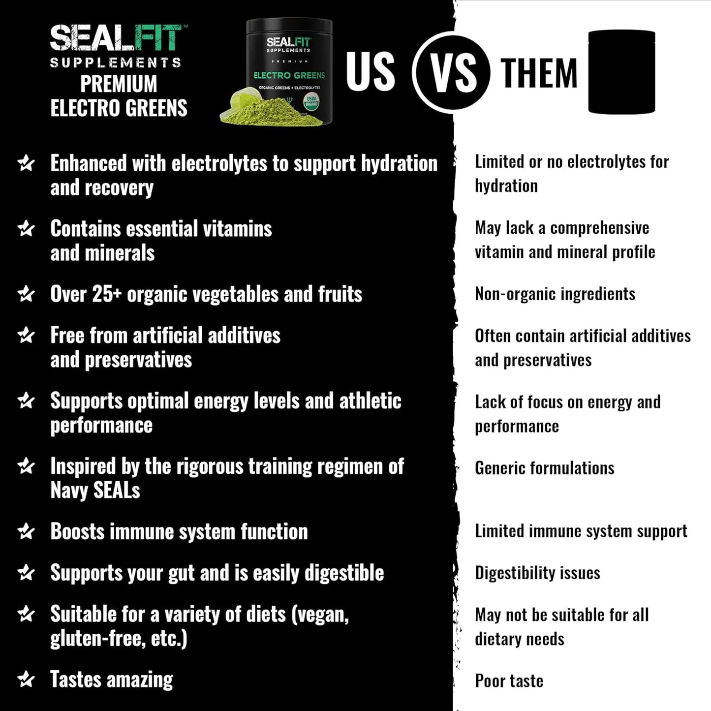 Electrogreens Orgánico En Polvo Energía Hidratación Superalimento SEALFIT