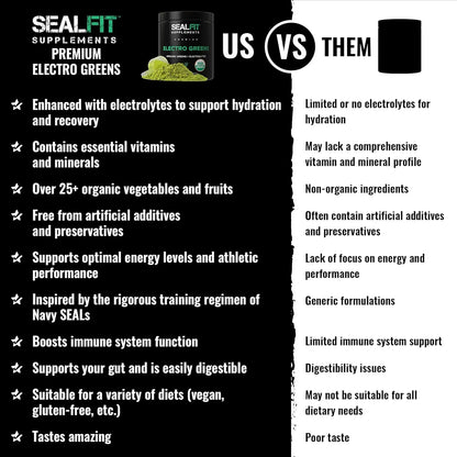 Electrogreens Orgánico En Polvo Energía Hidratación Superalimento SEALFIT
