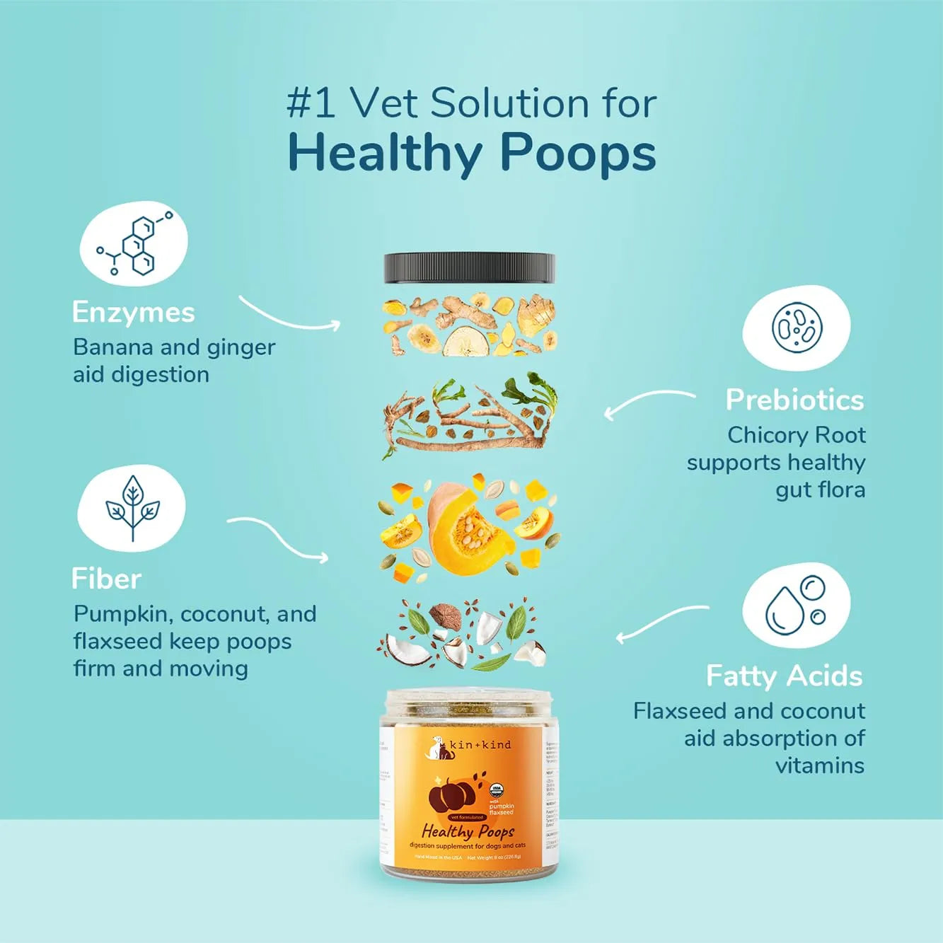 Fibra Orgánica Para Perros Y Gatos Impulso De Calabaza Heces Saludables EE.UU.