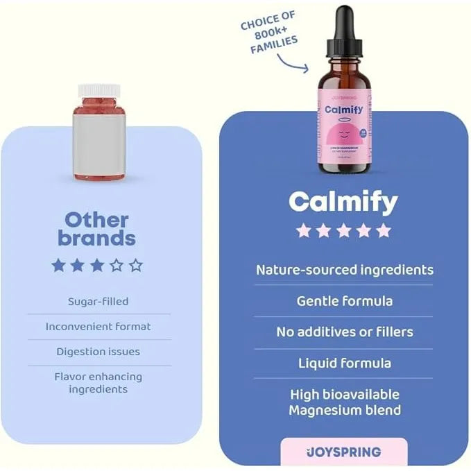 Joyspring Calmify Magnesio Infantil Apoyo Emocional Líquido 30 Ml - Imagen 7