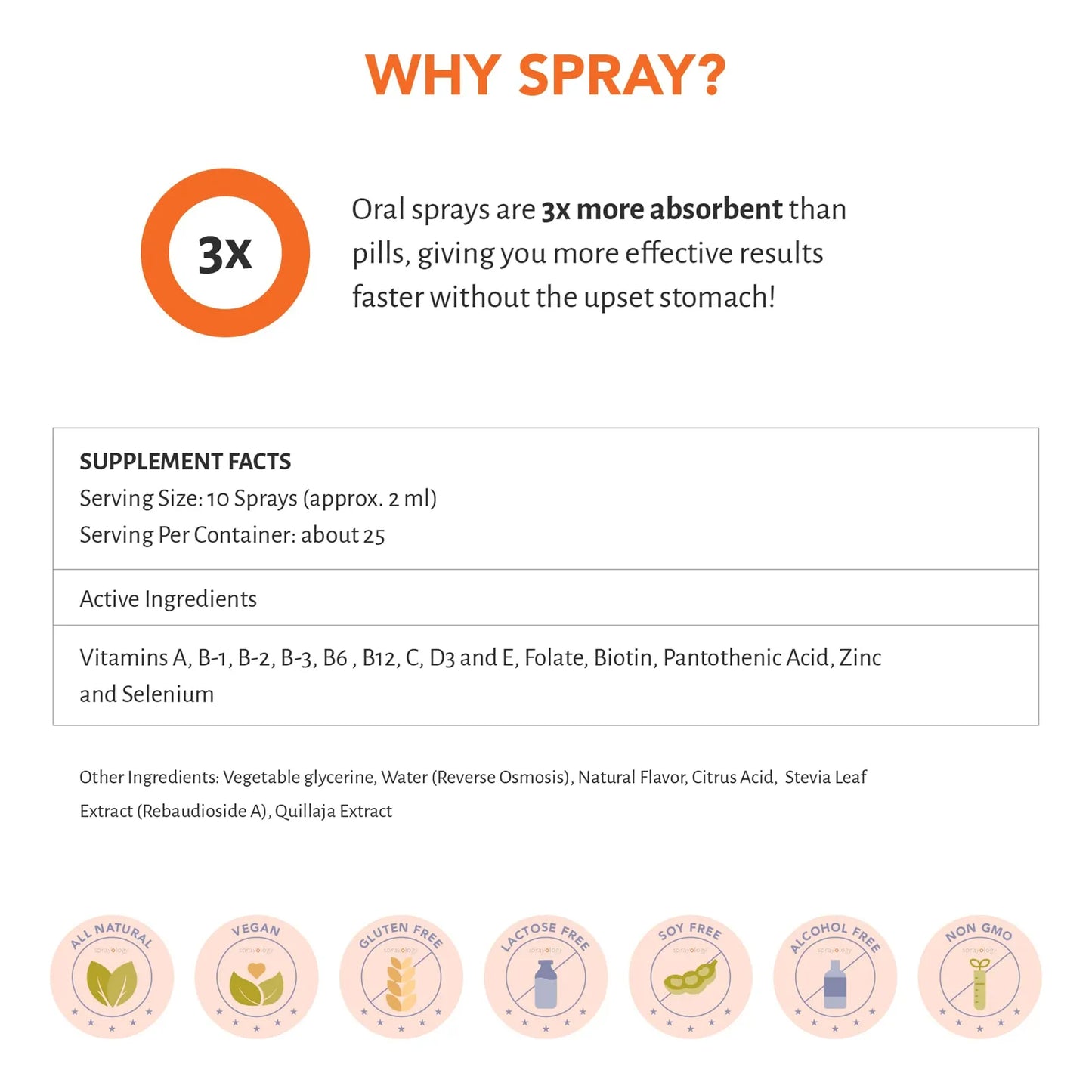 Spray Multivitamínico Diario Alta Absorción B12 D3 Folato Biotina Sabor Bayas