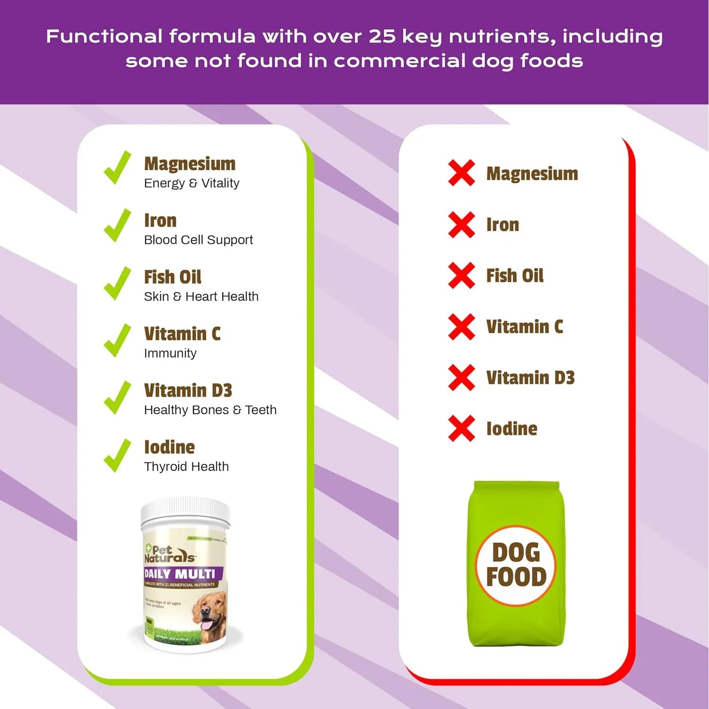 Pet Naturals Daily Multi Perros Multivitaminico Canino 30 Masticables Sabor Vegetal