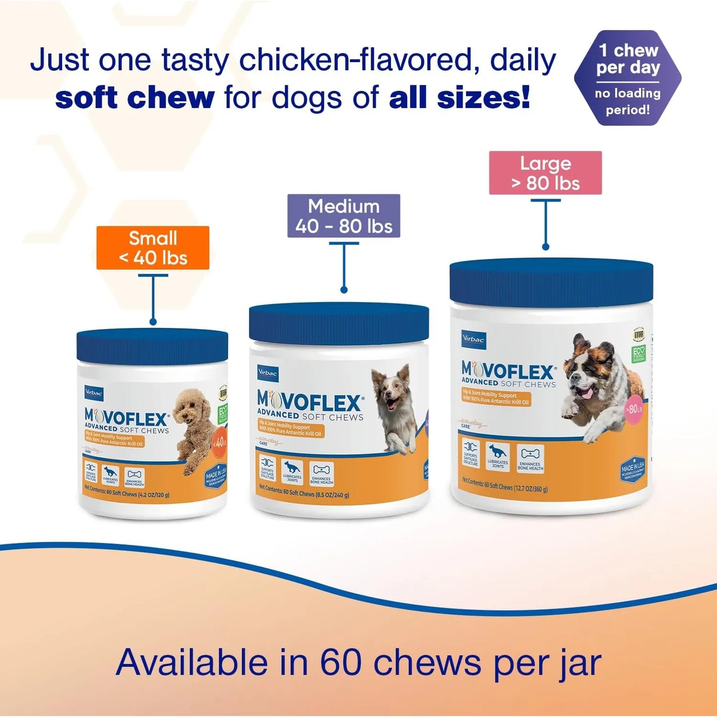 Suplemento Movoflex Para Cadera Y Articulaciones De Perros Pequeños 60 Unidades