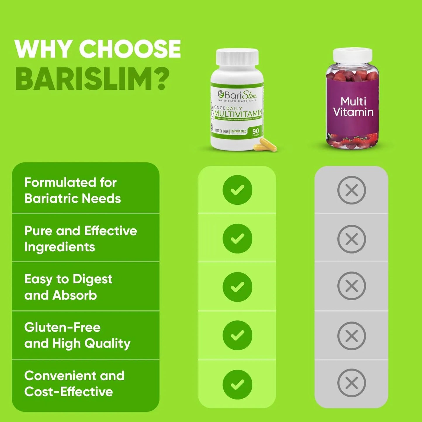 Capsulas Multivitaminicas Bariatricas BariSlim 18 Mg Hierro Suministro 90 Dias