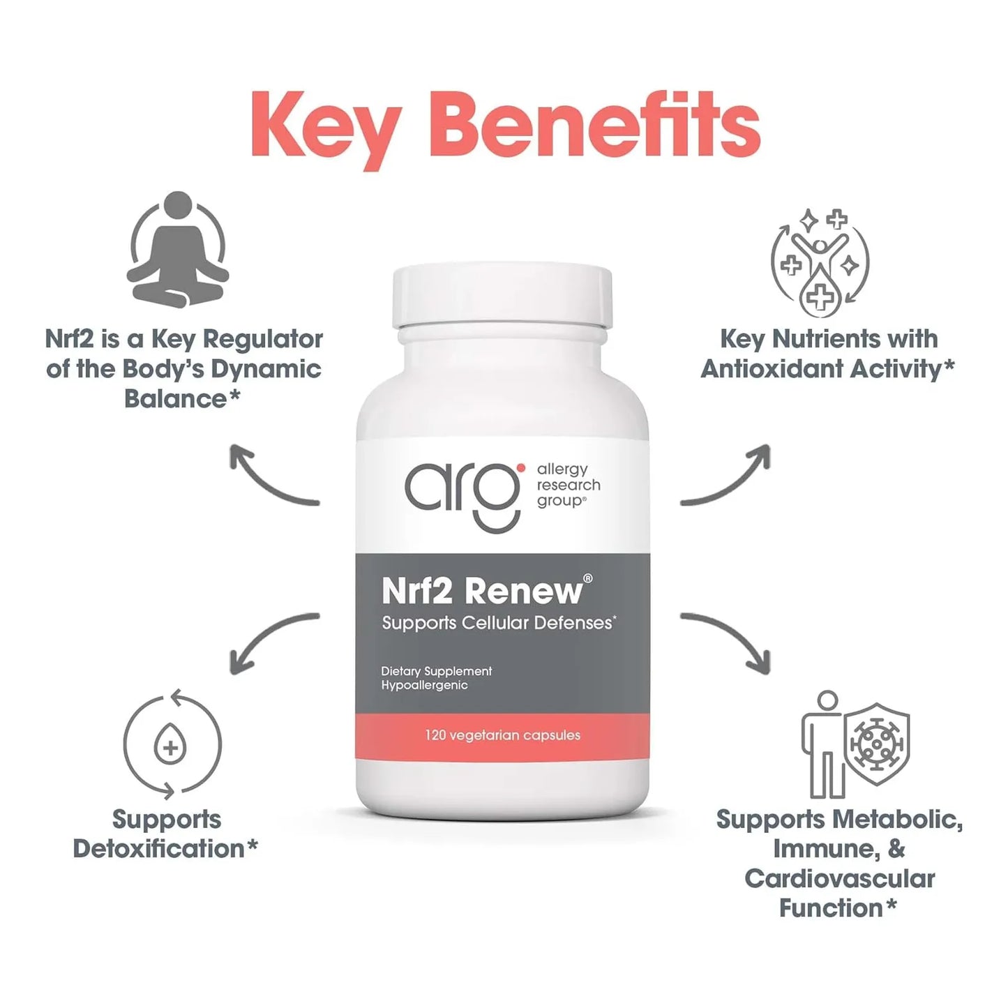 Activador Nrf2 Sulforafano Puro Extracto Té Verde Orgánico 120 Cápsulas