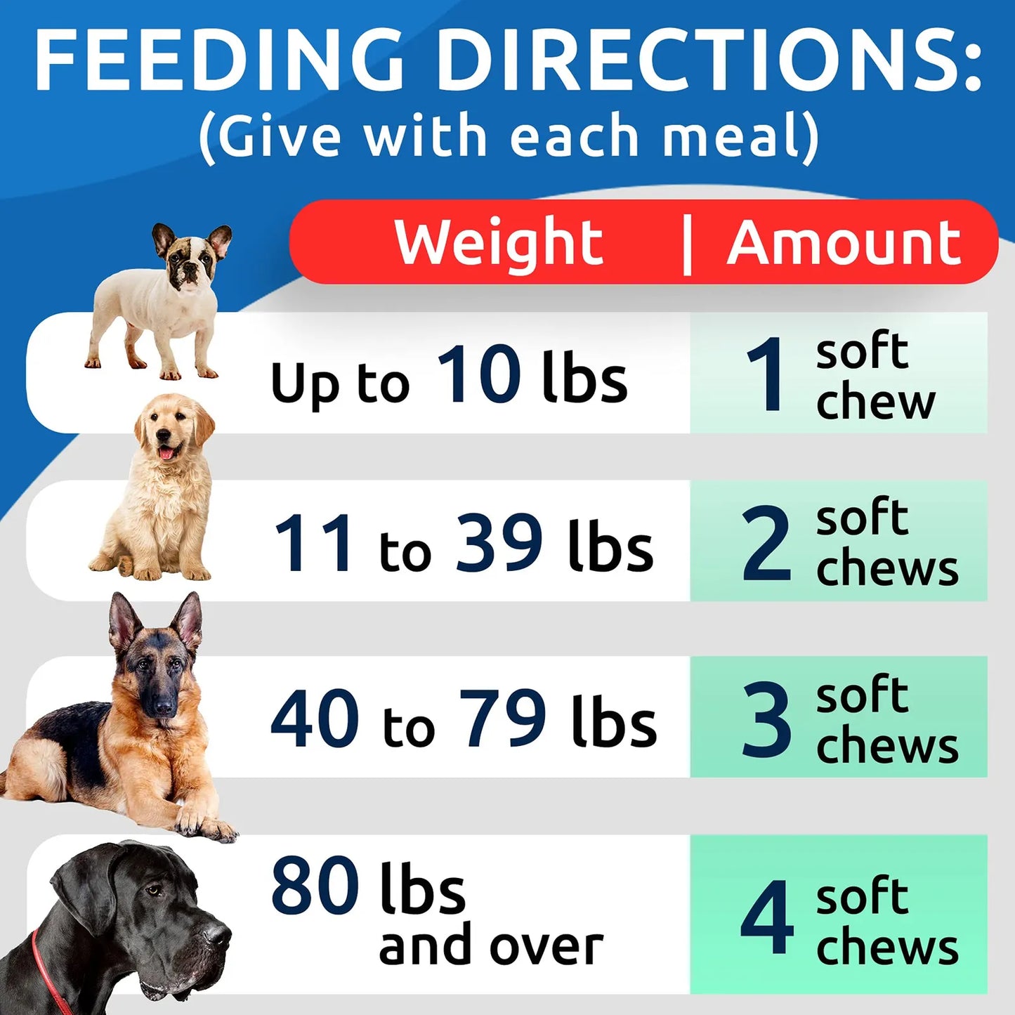 Masticables De Glucosamina Y Condroitina Para Perros Alivio Articular Y Cadera
