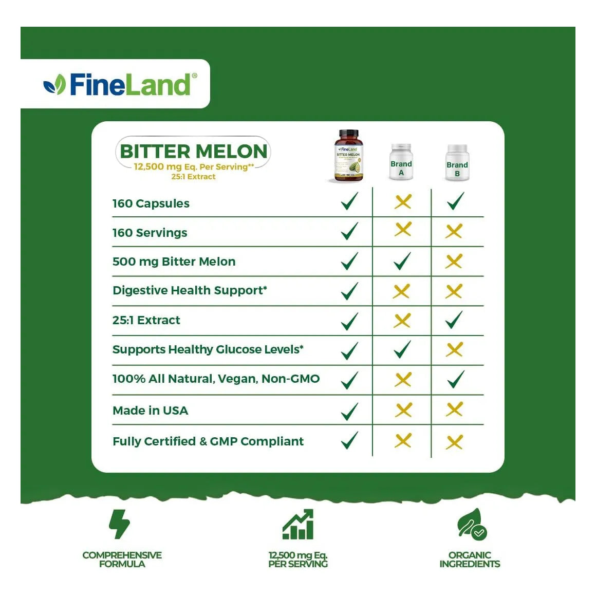 Extracto De Melón Amargo 12500 Mg Estandarizado 10% 160 Cápsulas Vegano