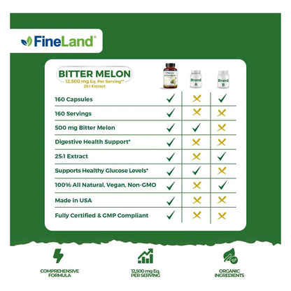 Extracto De Melón Amargo 12500 Mg Estandarizado 10% 160 Cápsulas Vegano