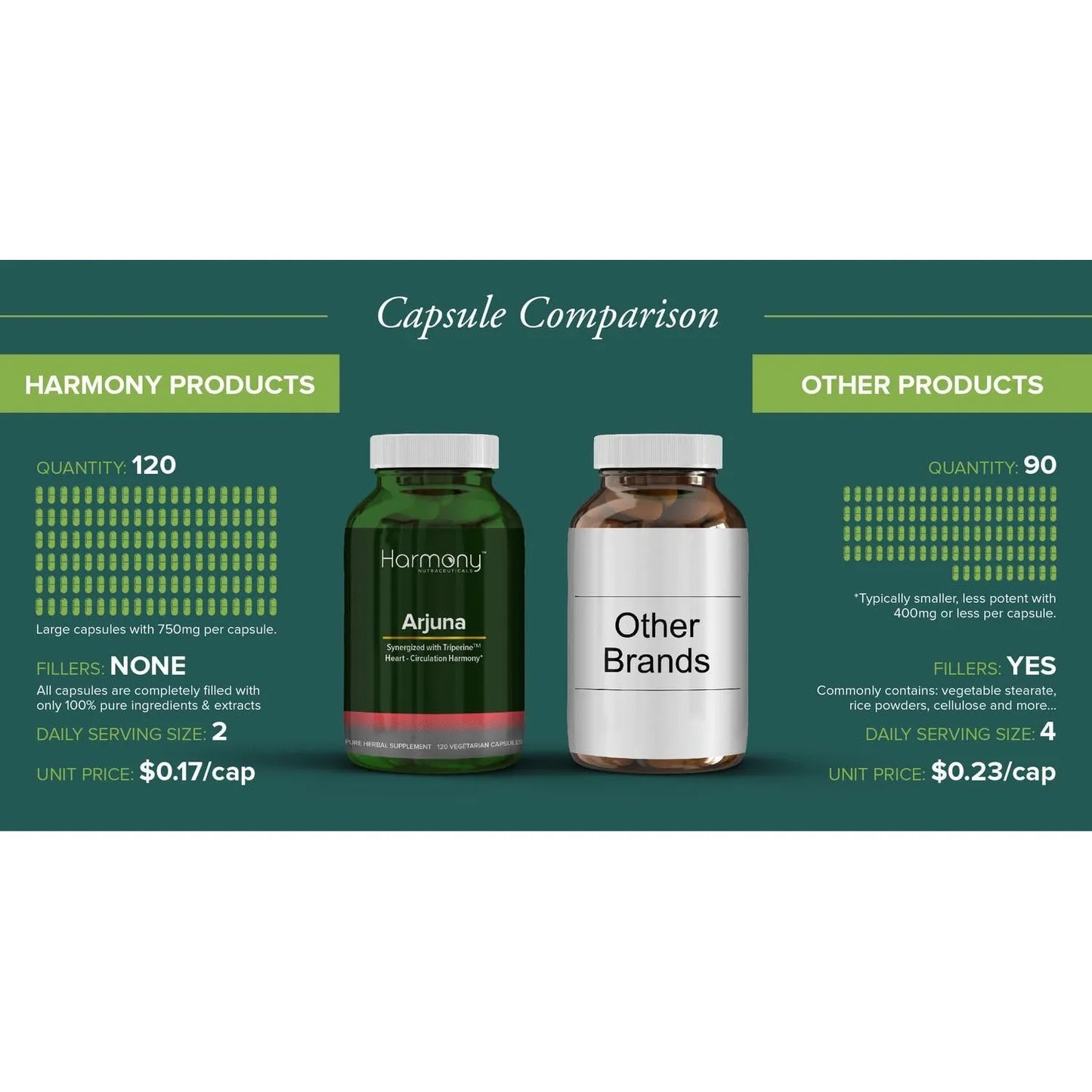 Arjuna Supreme Triperina Suplemento Cardiovascular 120 Cápsulas Veganas Alta Potencia