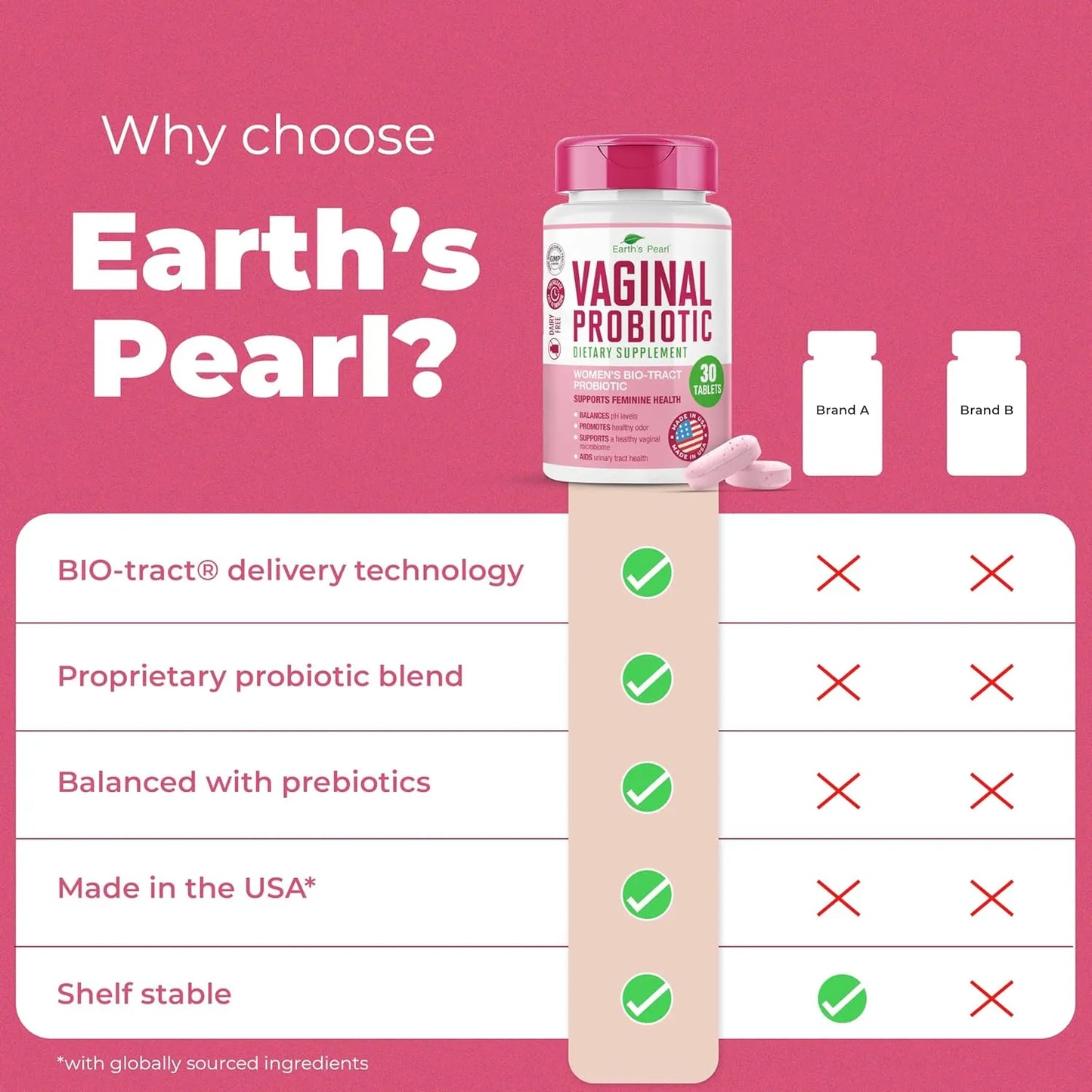 Probióticos Vaginales Earths Pearl 15 Veces Mas Efectivos Con BIO Tract Mejor Salud Intima