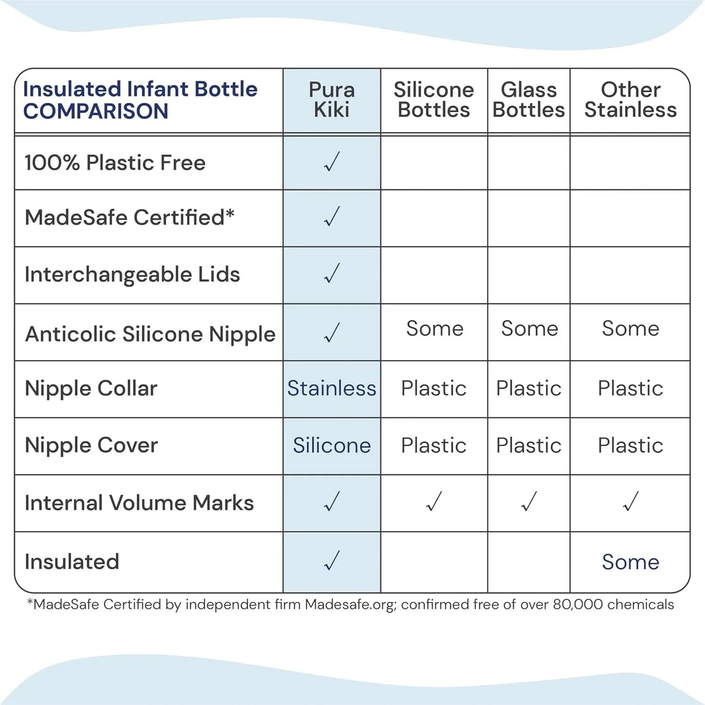 Biberón Anticólico Acero Inoxidable Pura Kiki 9oz Libre De Plástico MadeSafe