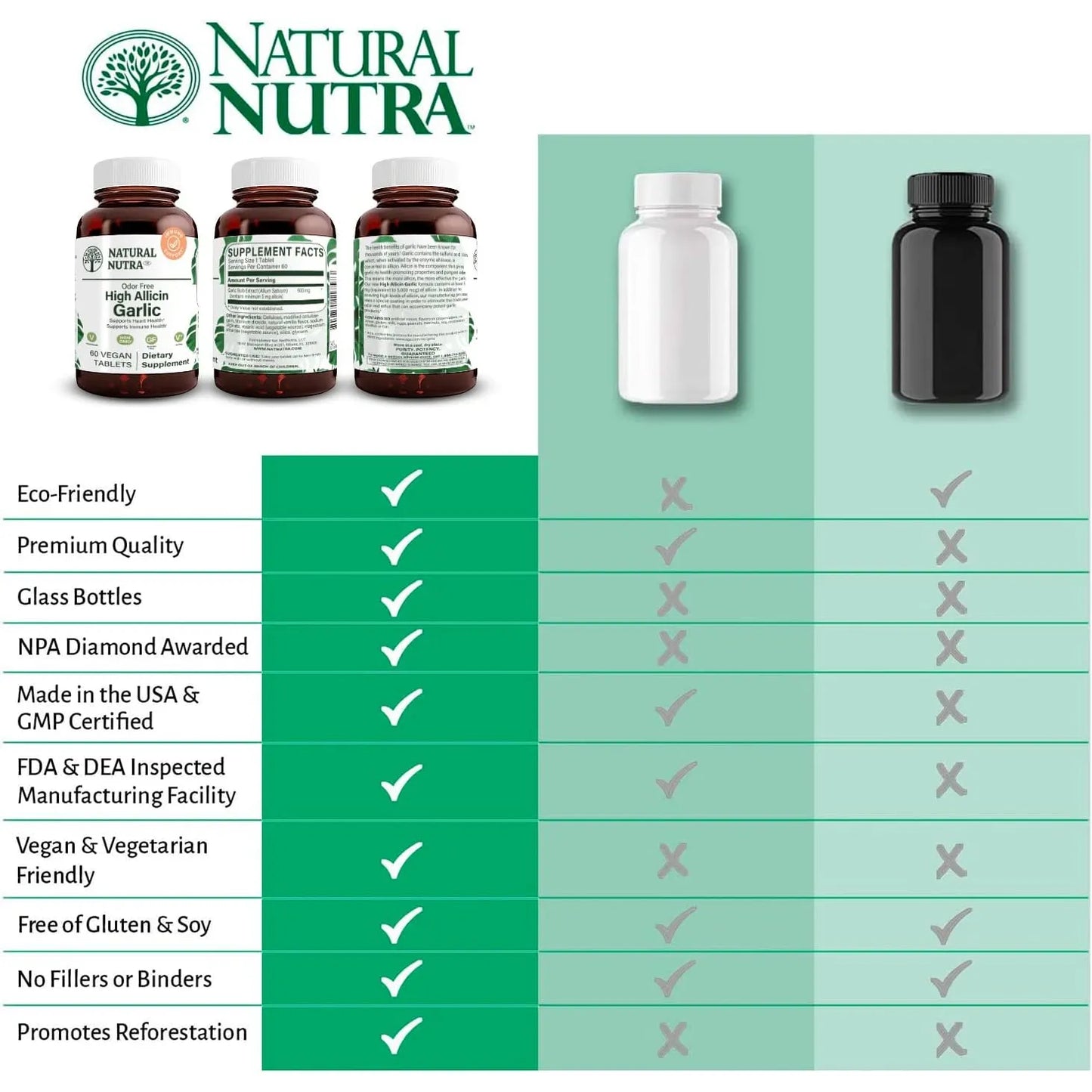 Suplemento De Ajo Natural Alto En Alicina 60 Tabletas Veganas Sabor Vainilla