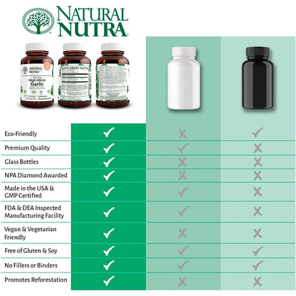 Suplemento De Ajo Natural Alto En Alicina 60 Tabletas Veganas Sabor Vainilla