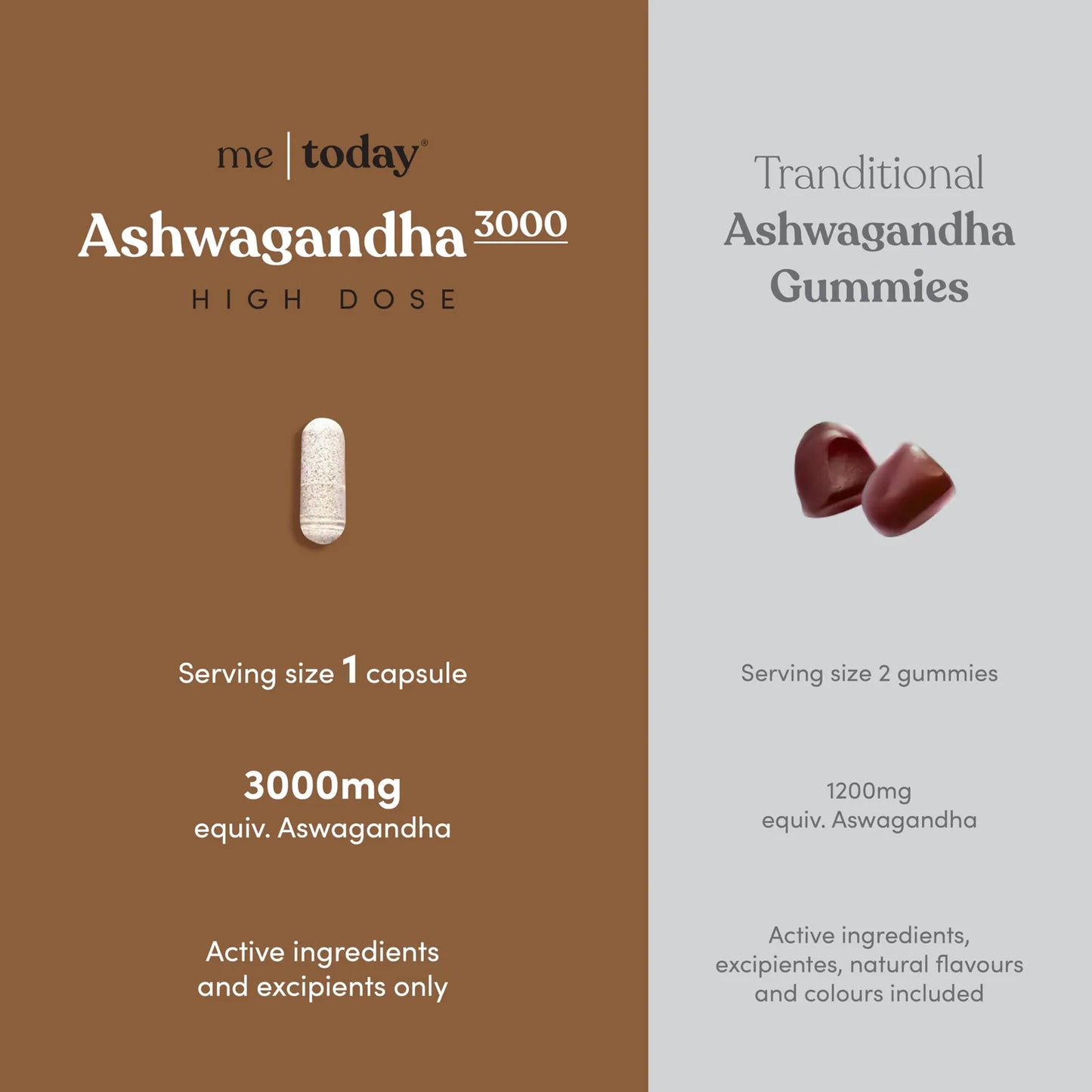 Ashwagandha 3000 Mg Alivio Estrés Alta Resistencia Apoyo Fun