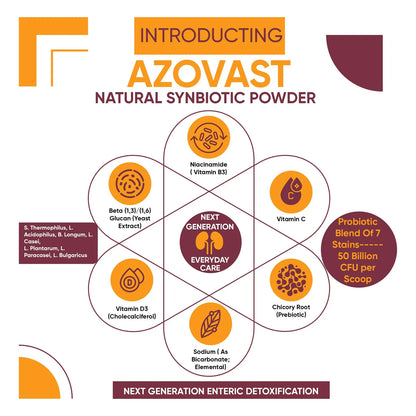 Azovast Powder Suplemento Renal Para Perros Y Gatos 4 Onzas Sabor Pollo