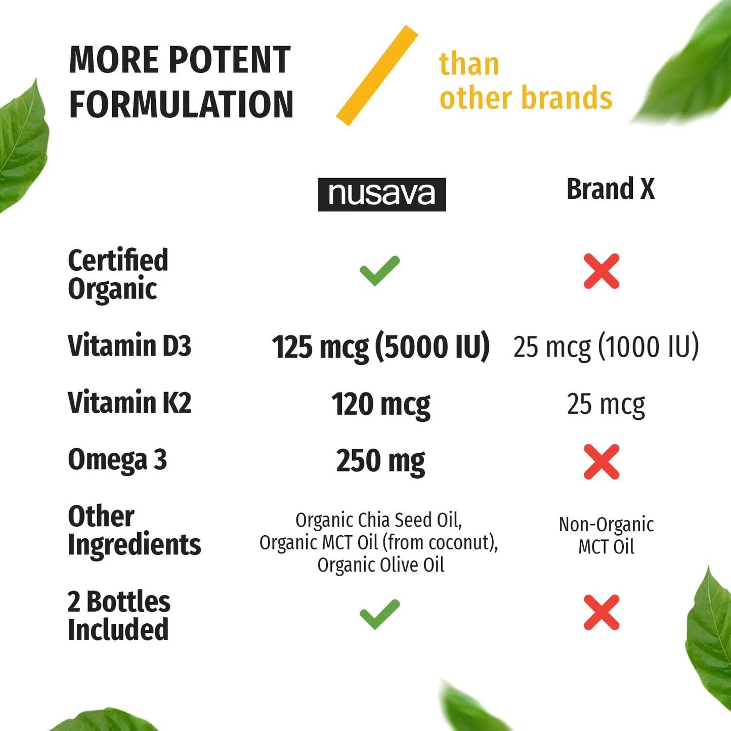 Gotas Orgánicas D3 K2 5000 UI Con Aceite MCT Omega 3 Suplemento Líquido