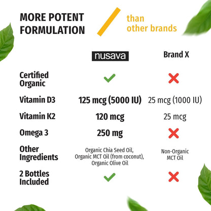 Gotas Orgánicas D3 K2 5000 UI Con Aceite MCT Omega 3 Suplemento Líquido
