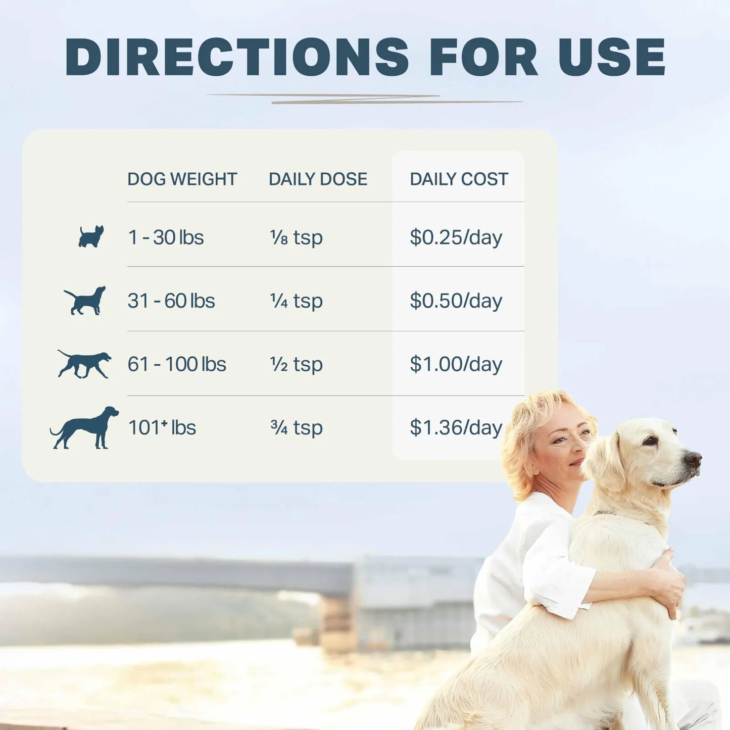 Probióticos Para Perros Bifido For Fido Salud Digestiva E Inmunológica 50 Mil Millones UFC