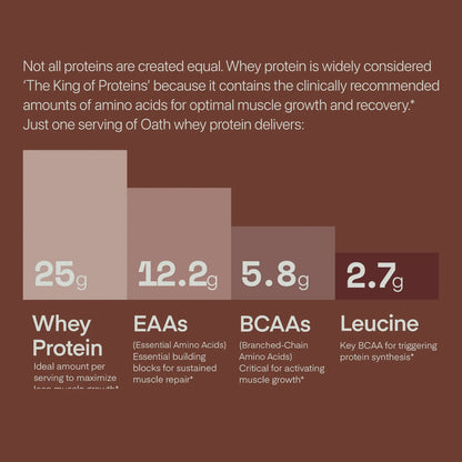 Proteina De Suero Chocolate Brownie 2Kg 25 Porciones Alto En Proteinas