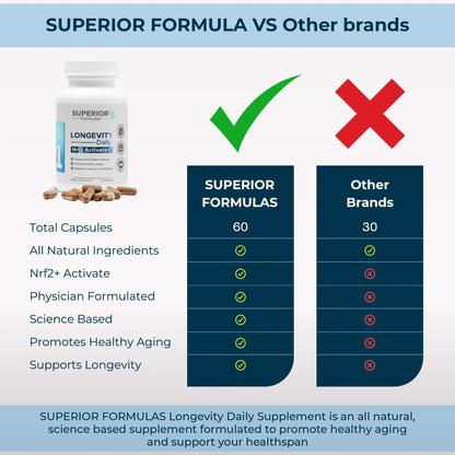Activador Nrf2 Antioxidante Para Apoyo Celular Y Longevidad 60 Cápsulas