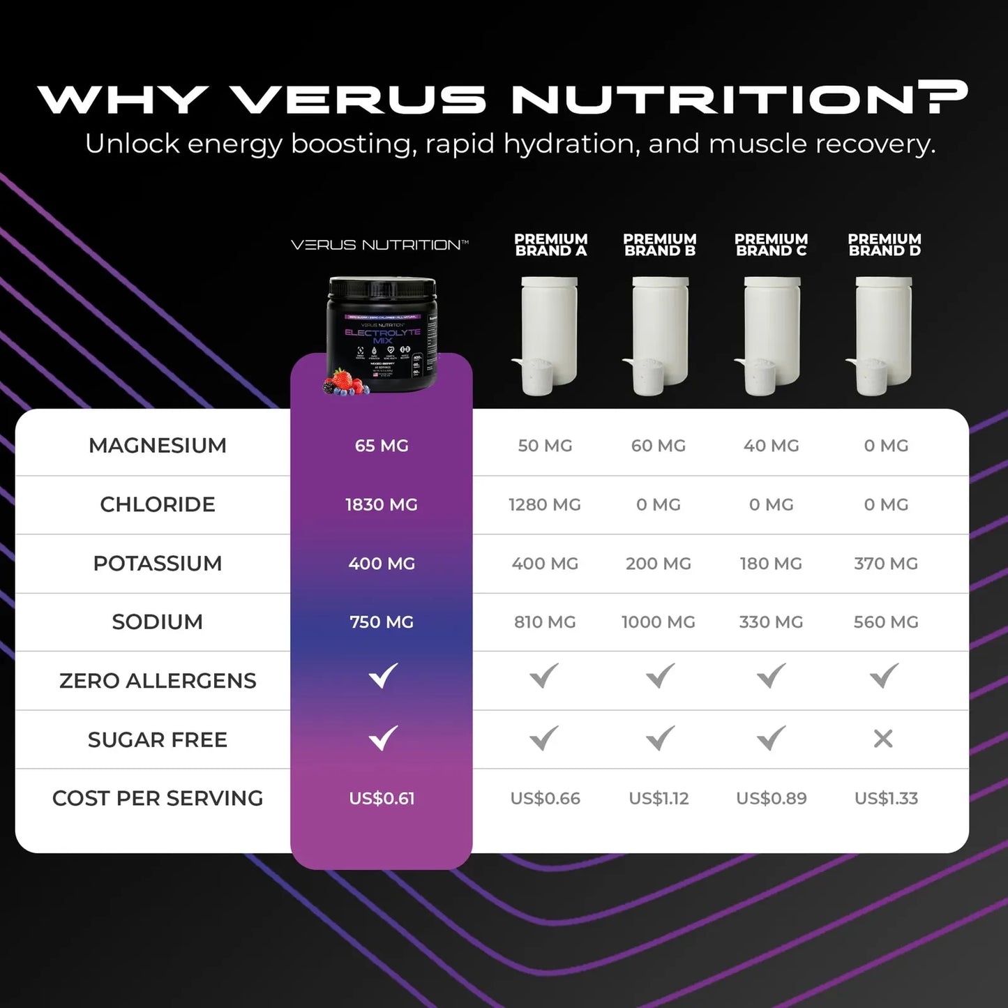 Electrolitos En Polvo Sin Azucar Hidratacion Cero Calorias Para Ayuno Keto Y Vegano Sabor Bayas Mixtas