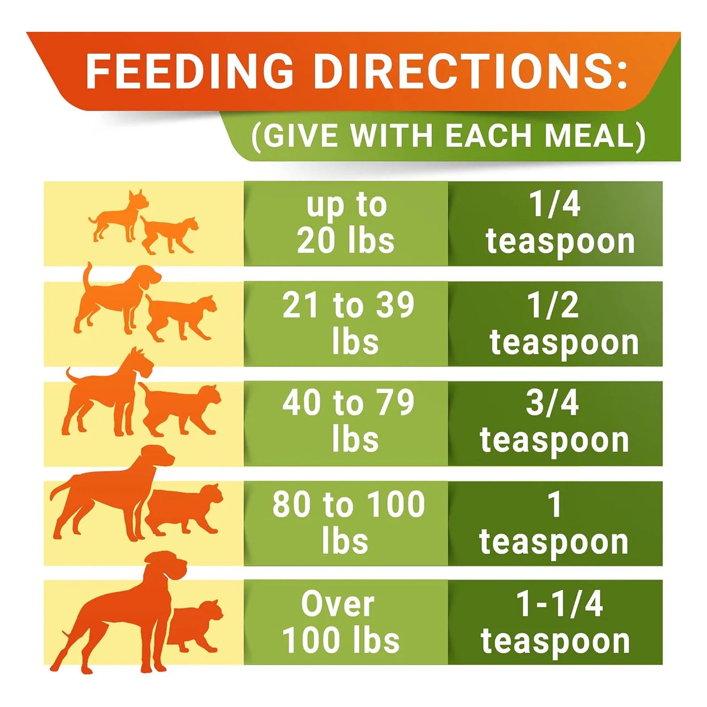 Probióticos En Polvo Para Perros Y Gatos Con Enzimas Digestivas Alivia Diarrea Y Malestar Estomacal