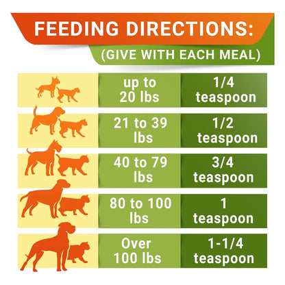 Probióticos En Polvo Para Perros Y Gatos Con Enzimas Digestivas Alivia Diarrea Y Malestar Estomacal