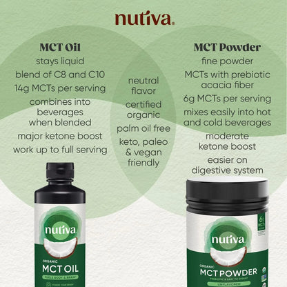 Aceite Mct Organico Nutiva 1 Galon Sin Omg C8 C10 Dieta Cetogenica