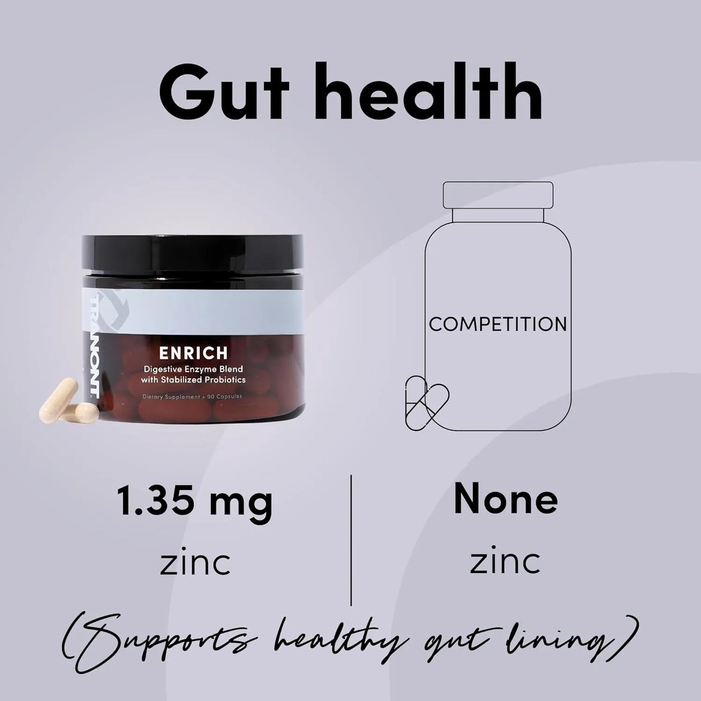 Mezcla De Enzimas Digestivas Con Probióticos 90 Cápsulas Digestión Óptima