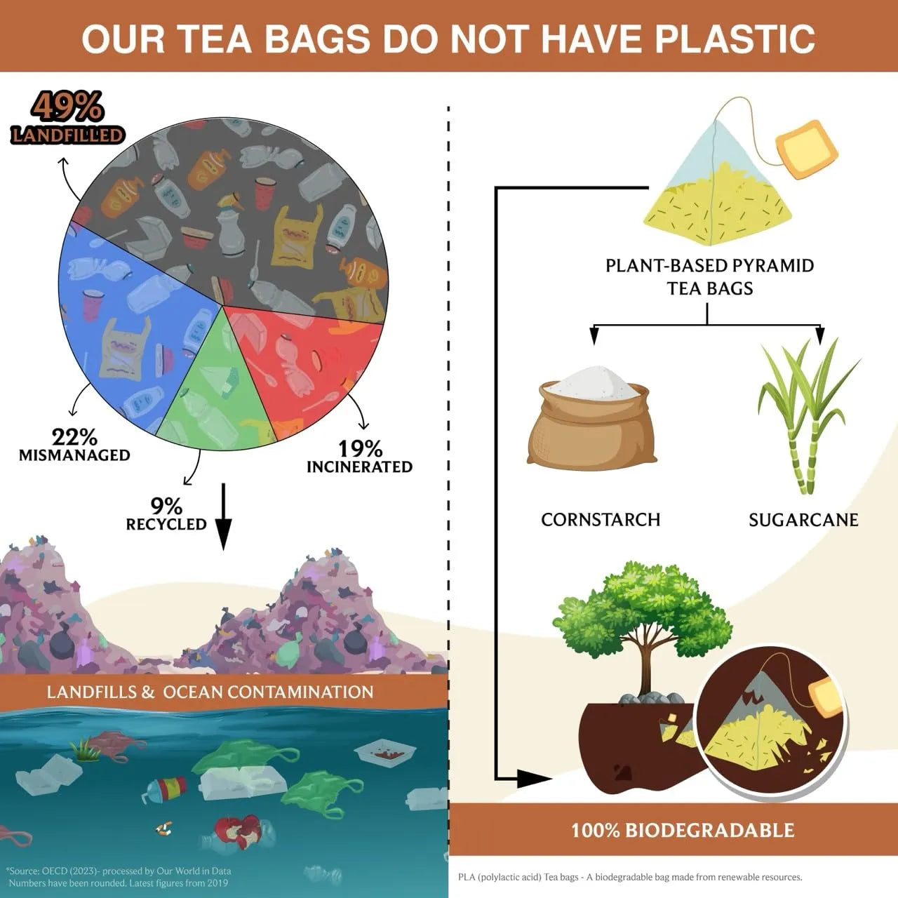 Masala Chai Bolsas De Té Piramidales 25 Unidades Especias Frescas Y Robustas