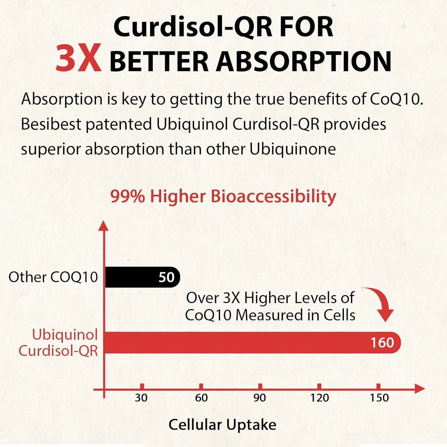 Ubiquinol 600 Mg Con Vitamina E Y Omega 3 6 9 Alta Absorción Suplemento Energía